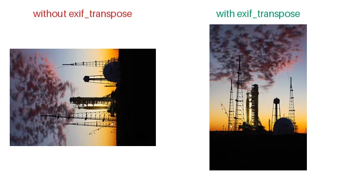 A phone photo resized without exif_transpose appears sideways; with exif_transpose it is upright