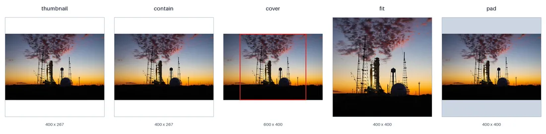 The same landscape photo resized into a 400 by 400 box using thumbnail, contain, cover, fit and pad