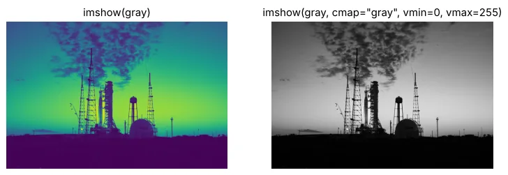 Left: a greyscale photo shown in false colour by matplotlib; right: the same with cmap gray