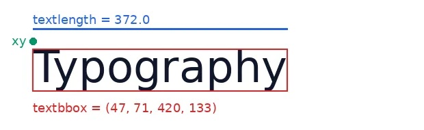 Diagram of the word Typography with its textbbox in red, the advance width in blue and the drawing point in green